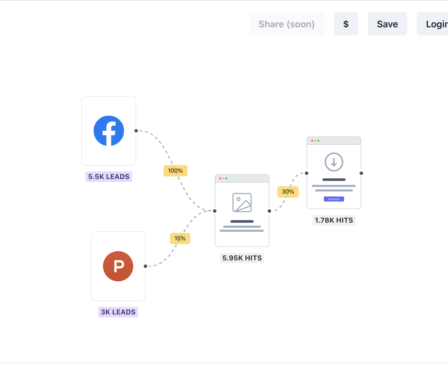 A/B Testing - Pretty Funnels