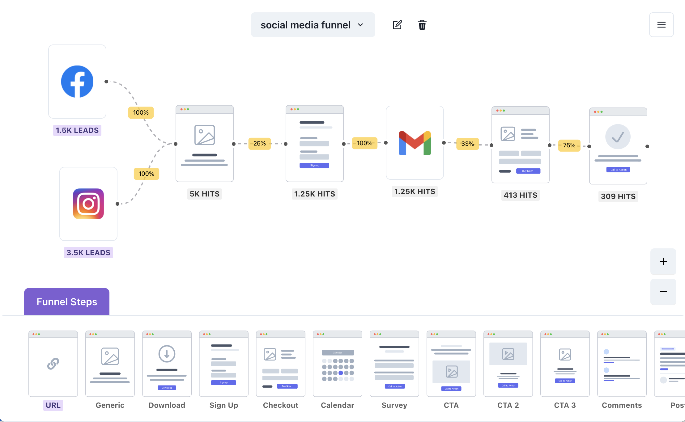 Conversion funnel - Pretty Funnels